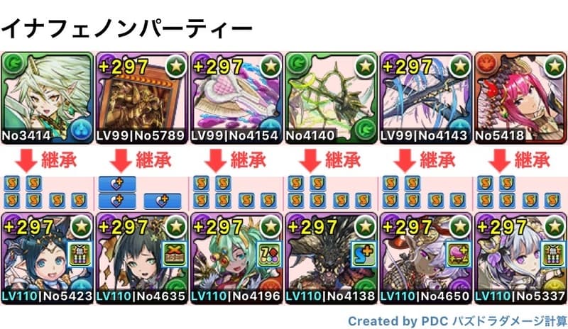 イナフェノンパーティ