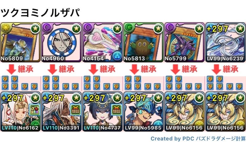 ツクヨミノルザパーティ
