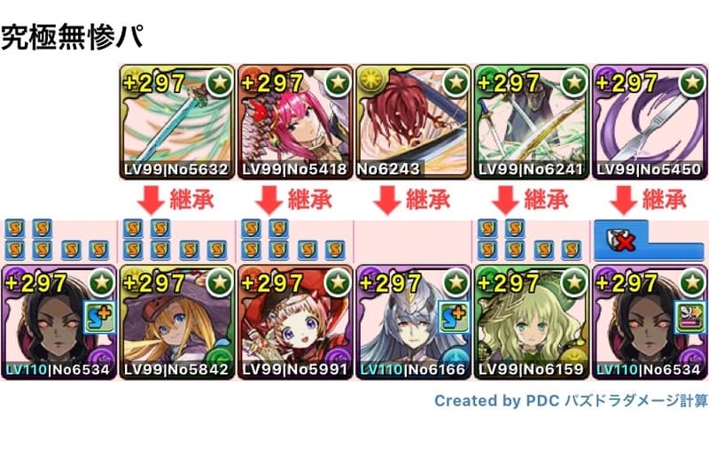 究極無惨パーティ