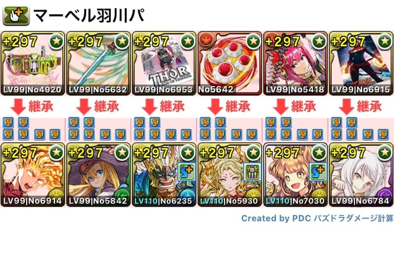 マーベル羽川パーティ