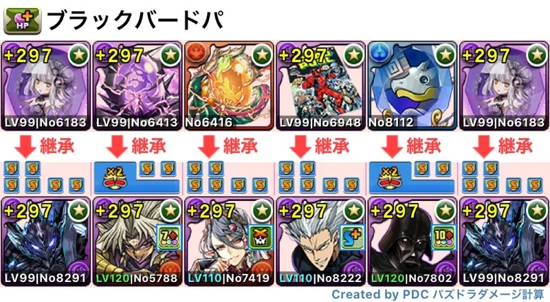 ブラックバードパ
