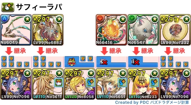 サフィーラパ